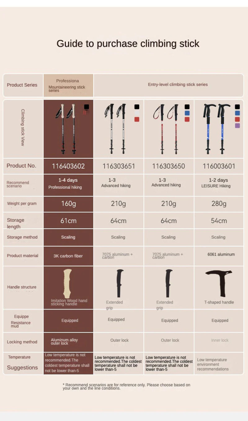 Ultralight Anti-Slip Extendable Carbon Fiber Trekking Pole