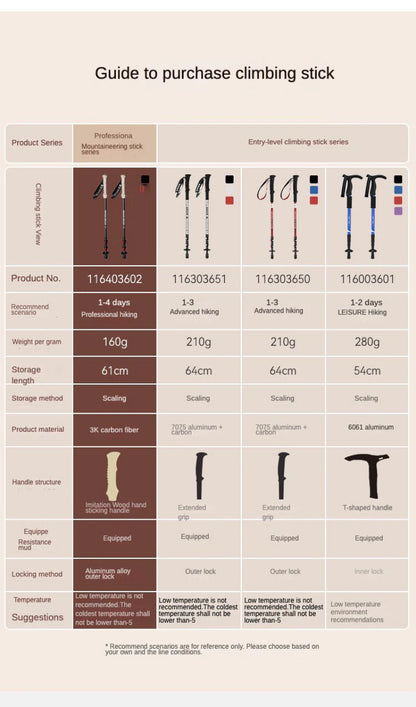 Ultralight Anti-Slip Extendable Carbon Fiber Trekking Pole