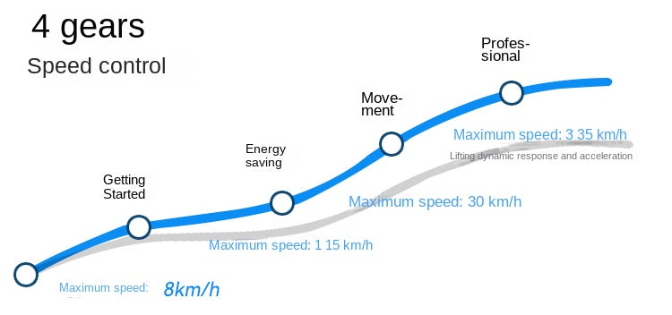 Wooden Speed Dragon Electric Skateboard Four-Wheel Beginner Electric Scooter Adult Skateboard Remote Control Scooter Dog Walking Artifact